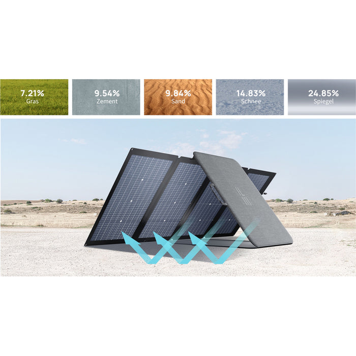 EcoFlow 220 W bifaziales faltbares Solarpanel - 0% MwSt (Angebot gemäß§12 Abs.3 UstG)