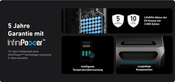 Anker SOLIX F3800 Powerstation