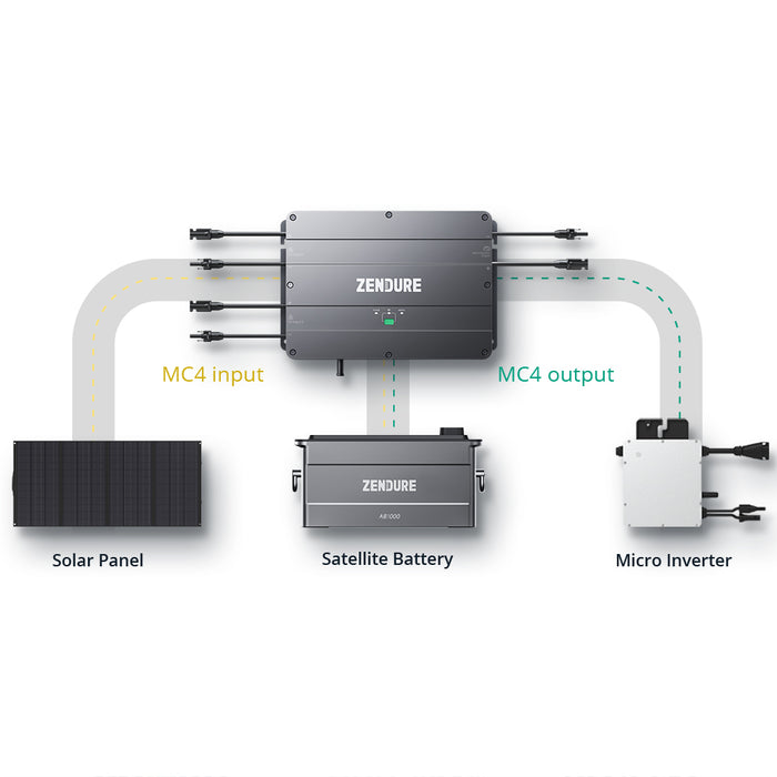 Zendure SolarFlow Smart PV Hub 1200W MPPT B-WARE - 0% MwSt (Angebot gemäß§12 Abs.3 UstG)