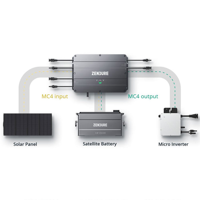 Zendure SolarFlow Set 960Wh Smart PV Hub 1200 MPPT mit 1x AB1000S Erweiterungsbatterie