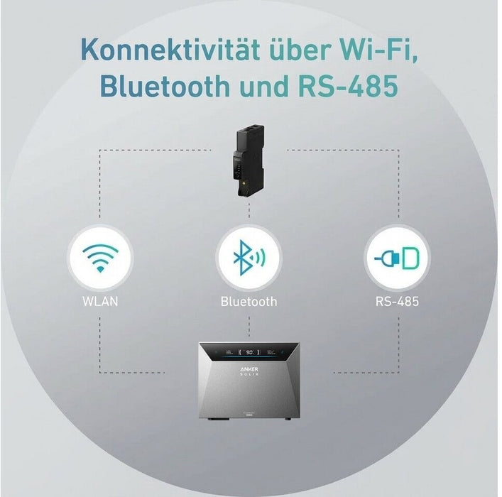 Anker SOLIX Smart Meter Gen 2 dreiphasig, 63A