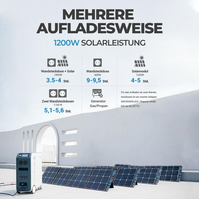 Bluetti EP500 Solarkraftwerk | 2000W 5100Wh