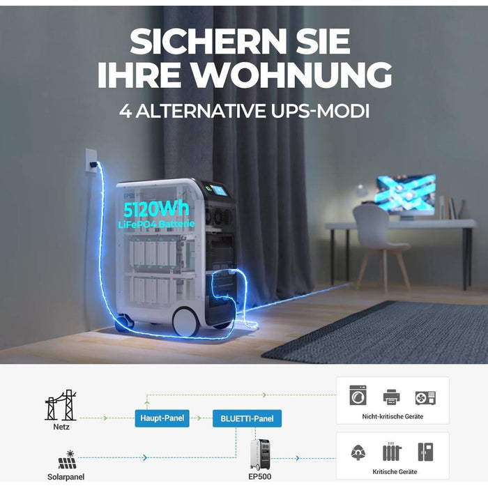 Bluetti EP500 Solarkraftwerk | 2000W 5100Wh