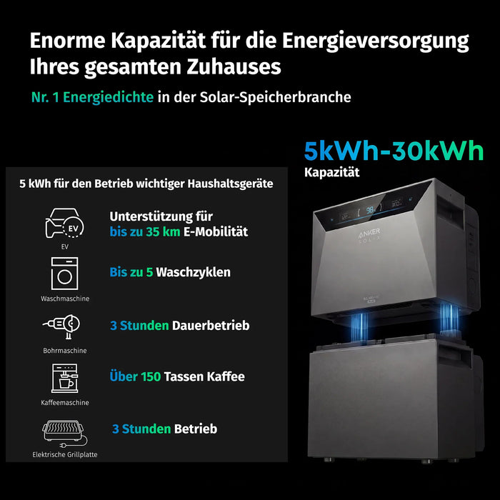 Anker SOLIX Solarbank 4 E5000 Pro Balkonkraftwerk Speicher mit 500W Solarmodul Set