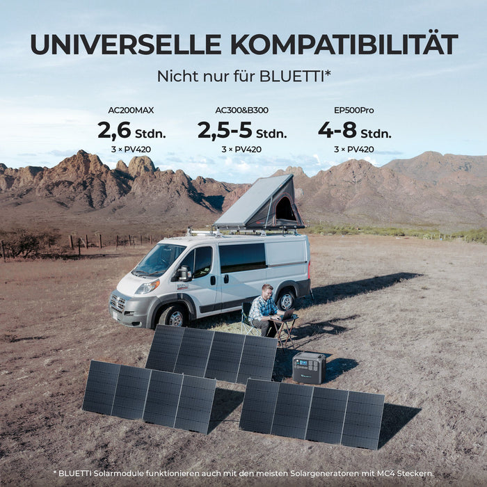 Bluetti Solarmodul PV420, 420 W faltbares Solarmodul