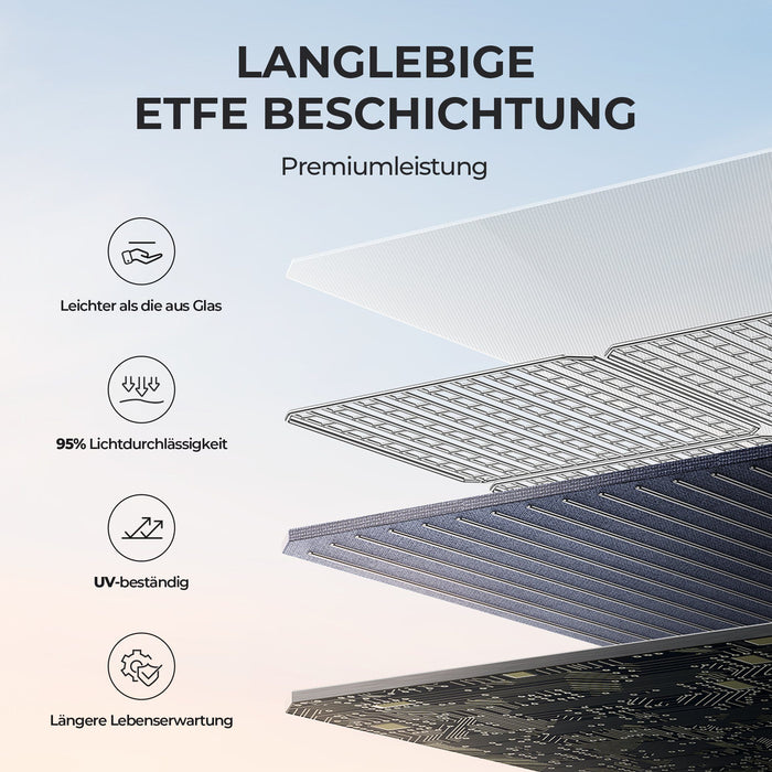 Bluetti Solarmodul PV420, 420 W faltbares Solarmodul - 0% MwSt (Angebot gemäß§12 Abs.3 UstG)