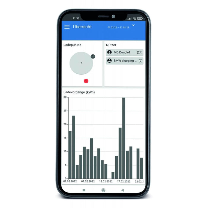 EM2GO NACHRÜST PAKET BECHARGED OCPP-BACKEND + RFID-KARTE