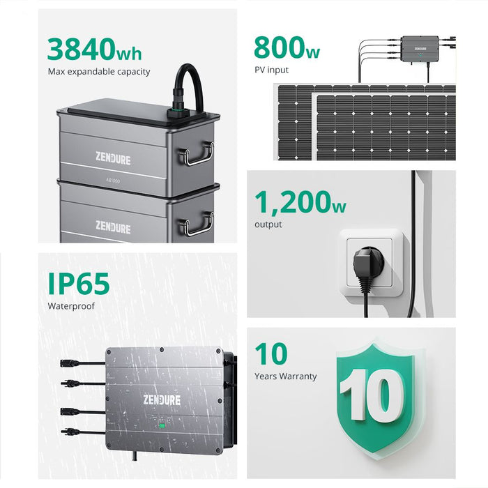 Zendure SolarFlow Set 5,76kWh Smart PV Hub 1200 mit 3x AB2000