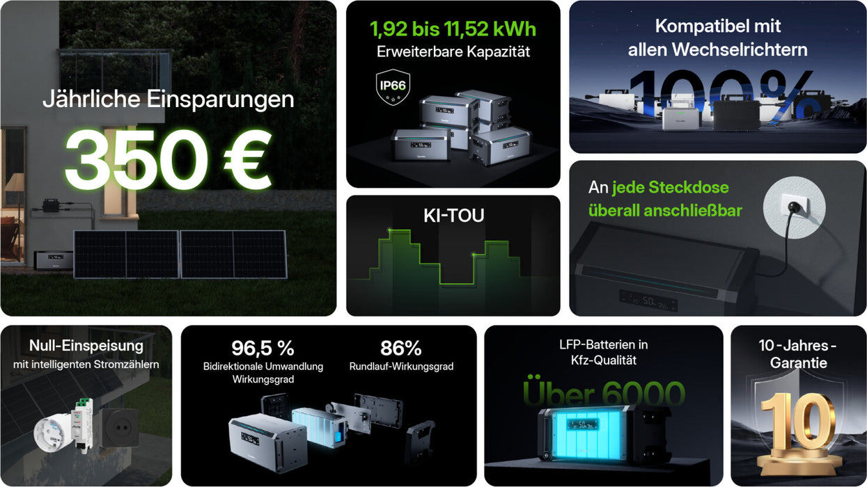 Hoymiles HiBattery 1920 AC