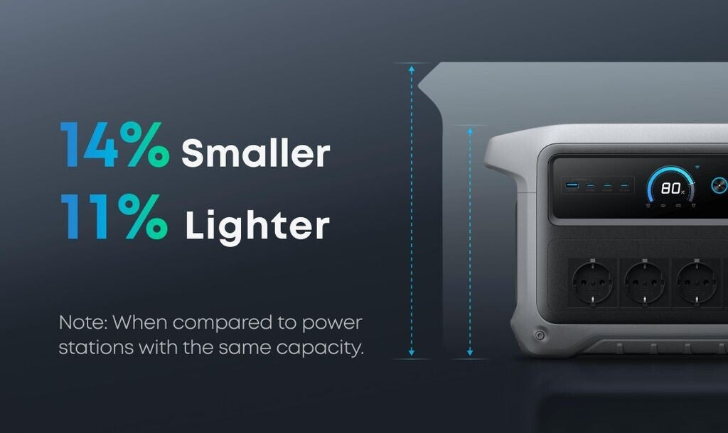 Anker SOLIX C1000X Gen 2 Tragbare Powerstation