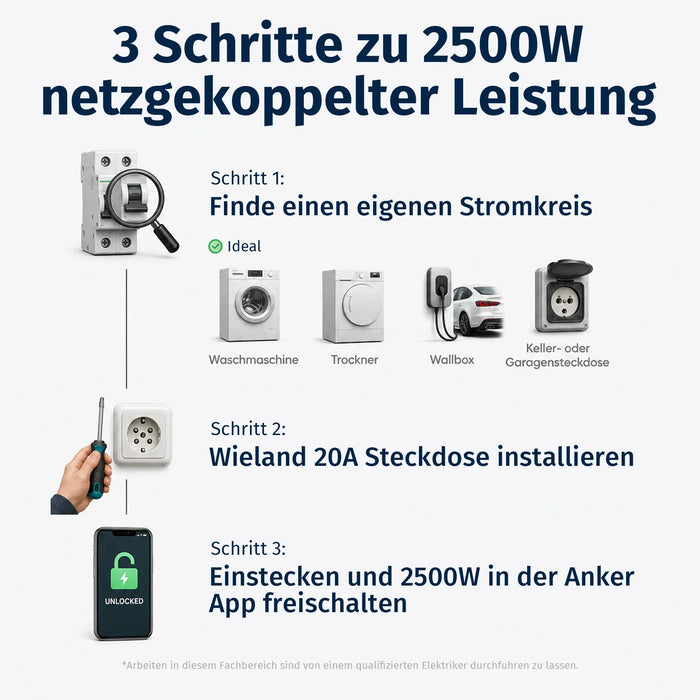 Anker SOLIX Solarbank 4 E5000 Pro Balkonkraftwerk Speicher mit 500W Solarmodul Set