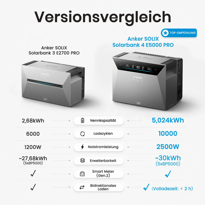 Anker SOLIX Solarbank 4 E5000 Pro Balkonkraftwerk Speicher mit 500W Solarmodul Set