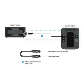 Bluetti P090D zu P150D Externes Batterieanschlusskabel B300K Akku an AC500 Powerstation