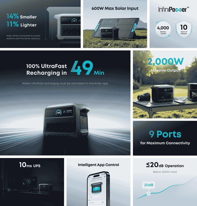 Anker SOLIX C1000X Gen 2