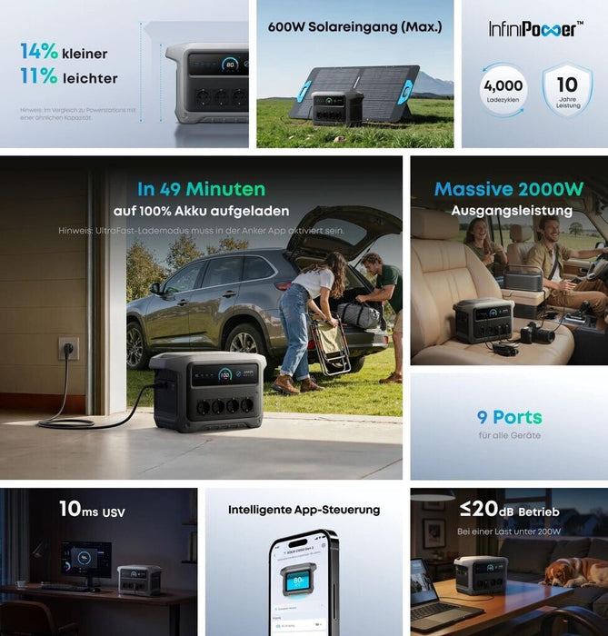 Anker SOLIX C1000X Gen 2 Tragbare Powerstation