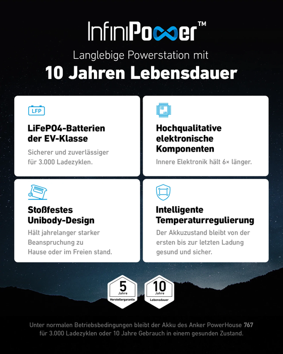 Anker SOLIX 767 Powerstation F2000 2048Wh | 2300W