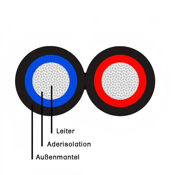 ÖLFLEX© SOLAR XLS-R T 2X6 BK/RD