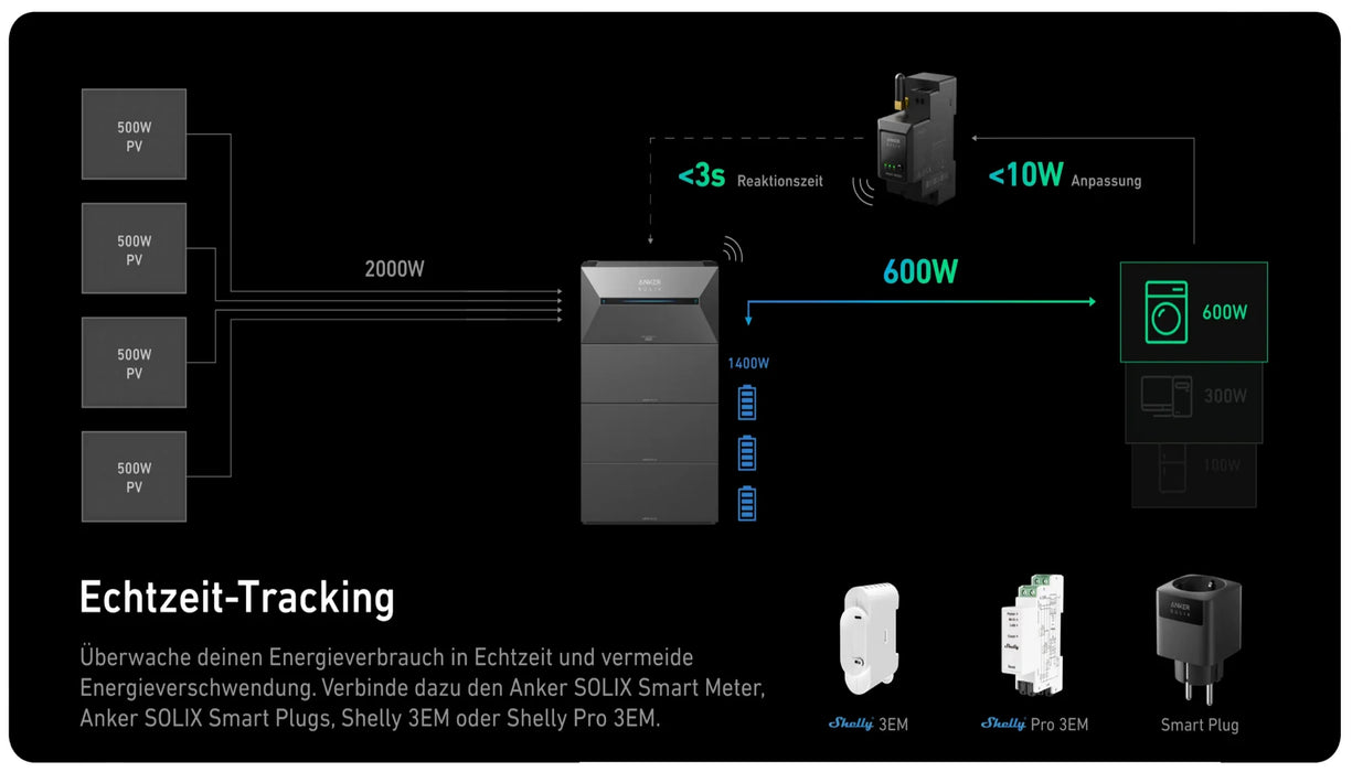 Anker SOLIX Solarbank 2 E1600 Pro + 1x BP1600 Erweiterungsakku - 0% MwSt (Angebot gemäß§12 Abs.3 UstG)