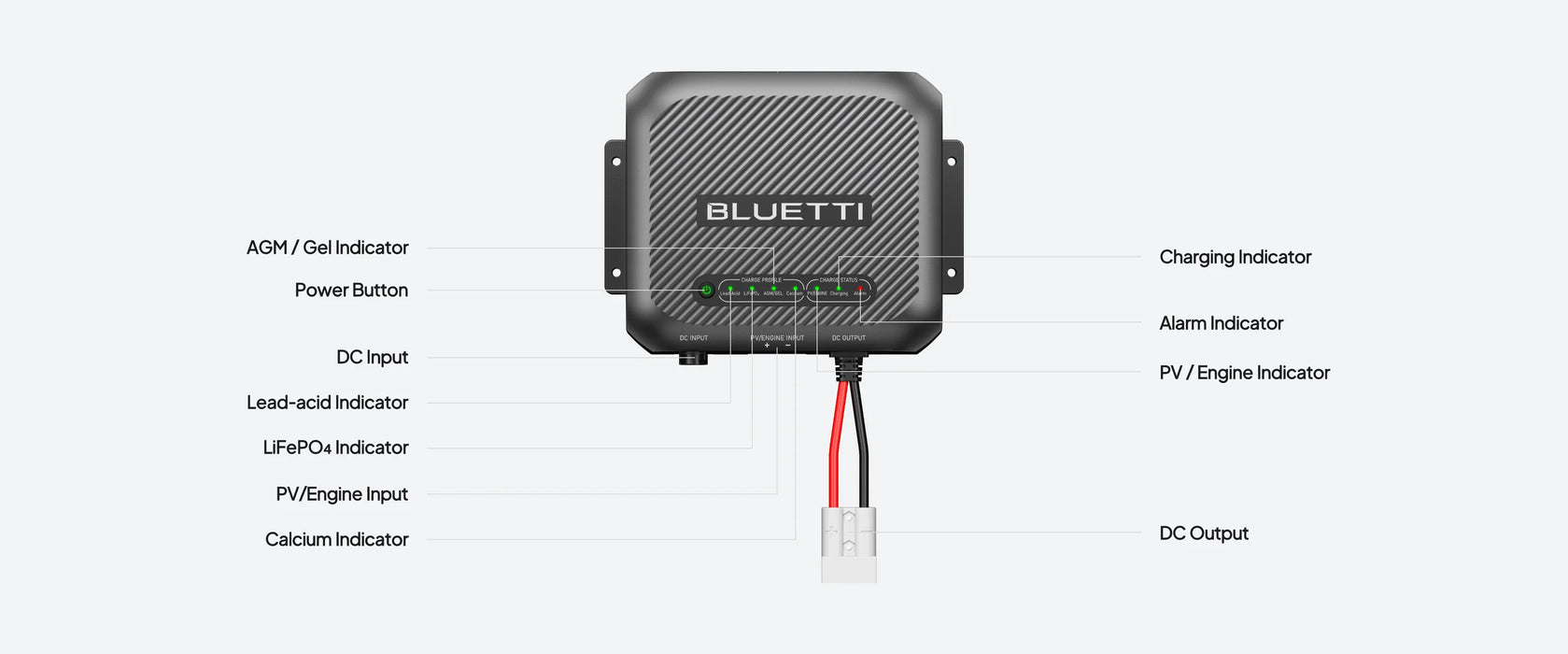 BLUETTI D40 DC-DC Batterieladegerät