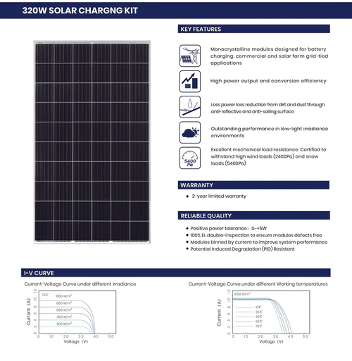 RV 320W Solarpanel-Ladesystem