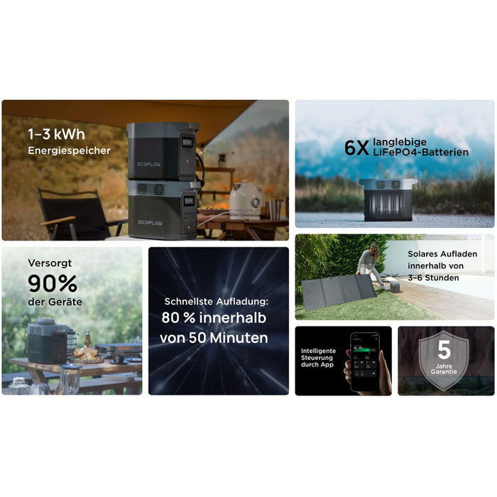 EcoFlow Delta 2  - 0% MwSt (Angebot gemäß§12 Abs.3 UstG) B-Ware