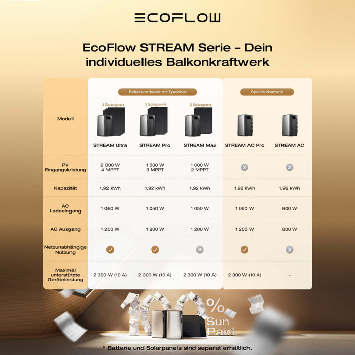 EcoFlow STREAM AC - 0% MWST (ANGEBOT GEMÄSS§12 ABS.3 USTG)