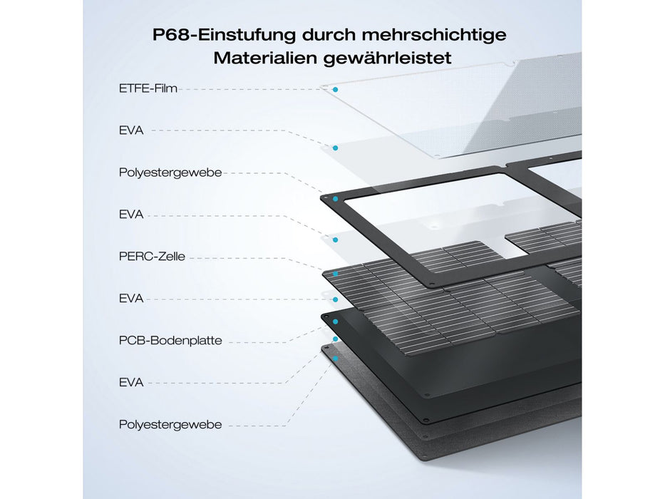 EcoFlow Solarpanel tragbar schwarz 60 W