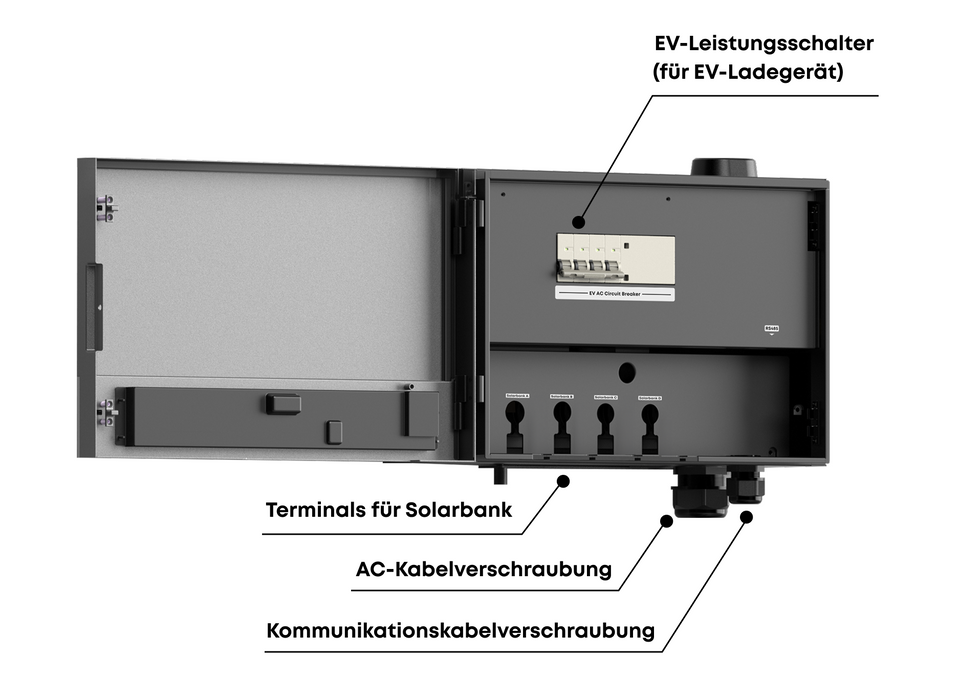 Anker SOLIX Power Dock für Anker Multisystem