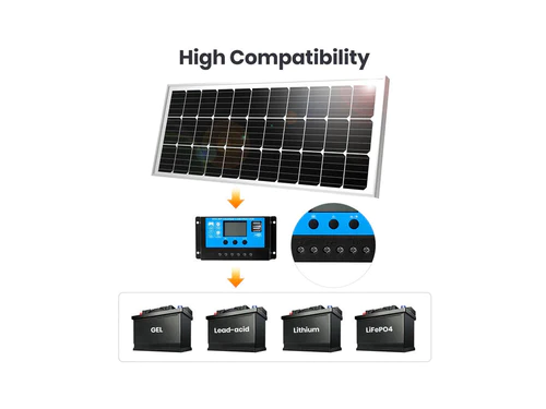 2xRV 100W Solarpanel-Ladesystem