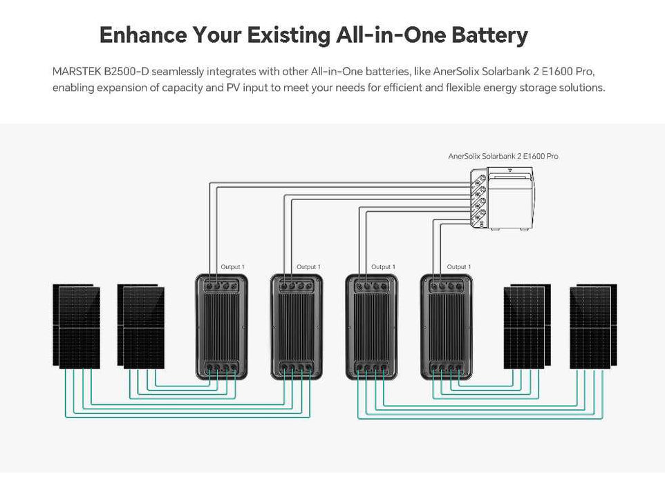 Marstek B2500-D 2240Wh Speicher für Balkonkraftwerke auch als Erweiterung für Anker Solix Solarbank 2 E1600 Pro