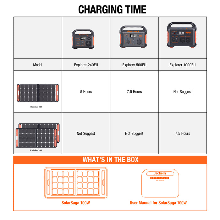 Jackery Faltbares Solarpanel SolarSaga 100