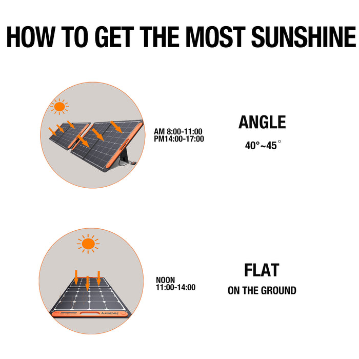 Jackery Faltbares Solarpanel SolarSaga 100