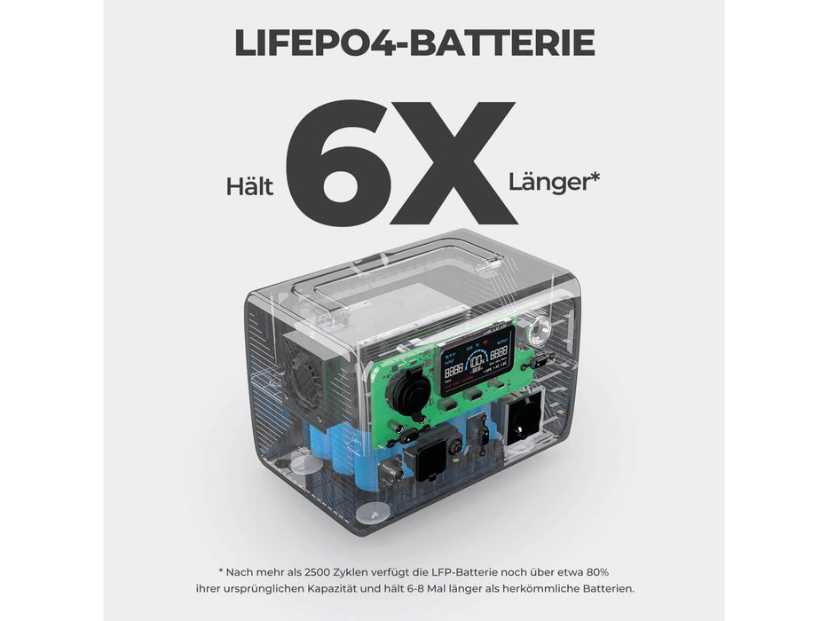 Bluetti Powerstation EB3A, 600 W