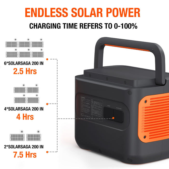 Jackery Faltbares Solarpanel SolarSaga 200